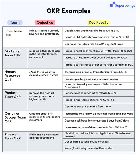 okr examples for information technology|10 Best OKR Examples for IT Department ‍ .